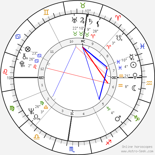 Patricia Sun birth chart, biography, wikipedia 2023, 2024