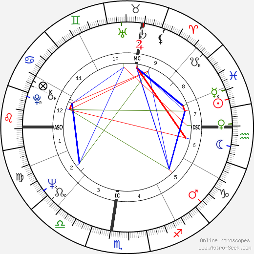 Patricia Sun birth chart, Patricia Sun astro natal horoscope, astrology