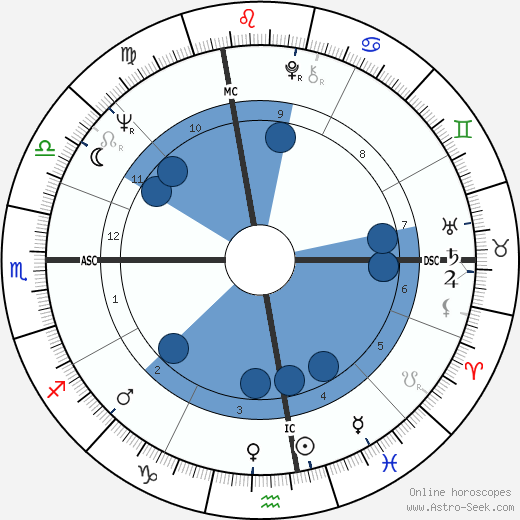 Paul Tsongas wikipedia, biography, birth chart, instagram Paul Tsongas wikipedia, horoscope, astrology, instagram