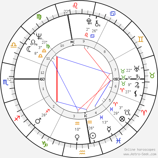 Paul Tsongas birth chart, biography, wikipedia 2024, 2025