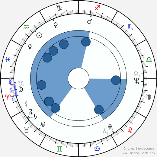 Peter Hannan wikipedia, horoscope, astrology, instagram