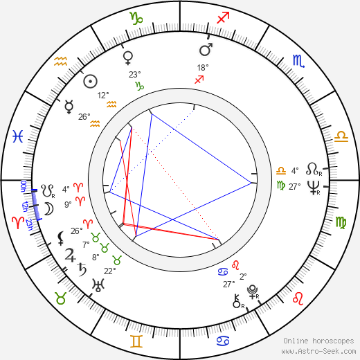 Peter Hannan birth chart, biography, wikipedia 2024, 2025
