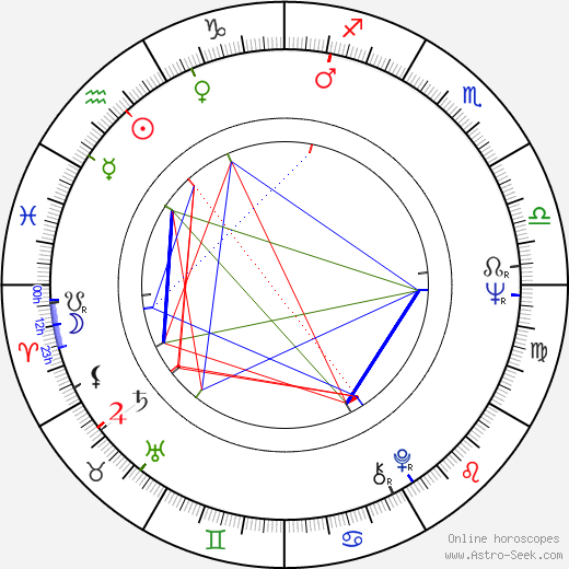 Peter Hannan birth chart, Peter Hannan astro natal horoscope, astrology