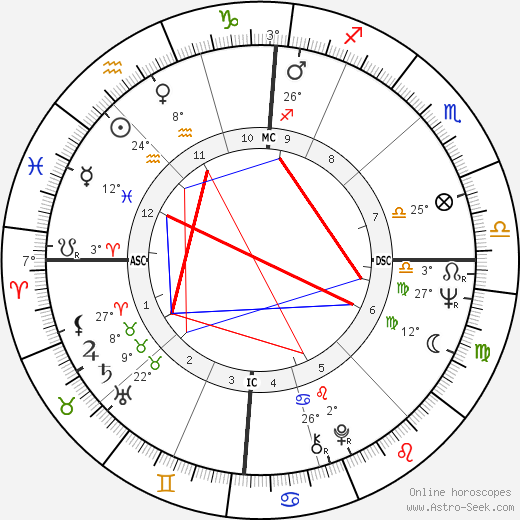 Pierre Pallardy birth chart, biography, wikipedia 2023, 2024