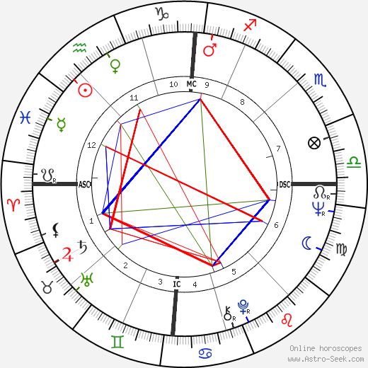 Pierre Pallardy birth chart, Pierre Pallardy astro natal horoscope, astrology