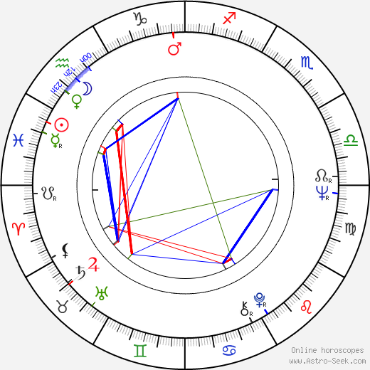 Raimo Hartzell birth chart, Raimo Hartzell astro natal horoscope, astrology