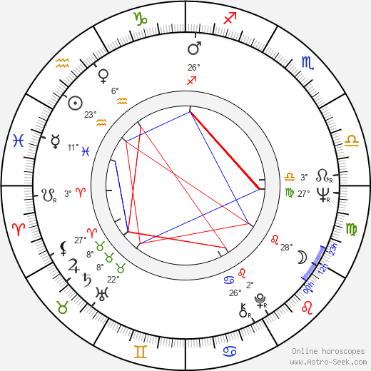 Ritva Vepsä birth chart, biography, wikipedia 2024, 2025