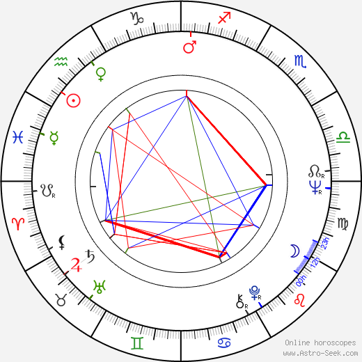 Ritva Vepsä birth chart, Ritva Vepsä astro natal horoscope, astrology