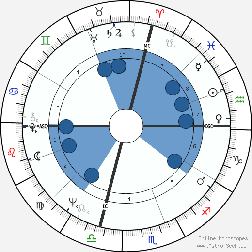 Sammy Ellis wikipedia, biography, birth chart, instagram Sammy Ellis wikipedia, horoscope, astrology, instagram