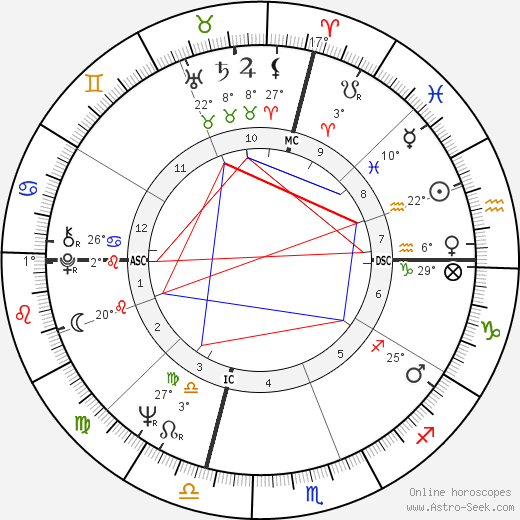 Sammy Ellis birth chart, biography, wikipedia 2023, 2024