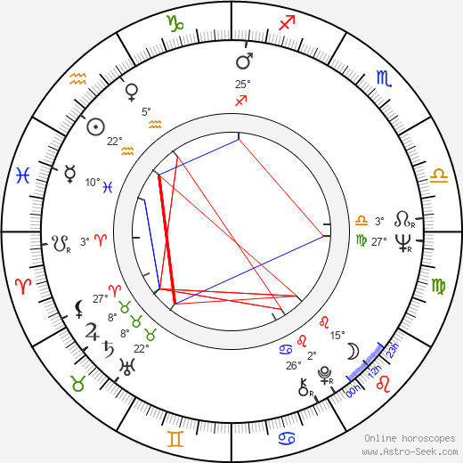Sonny Landham birth chart, biography, wikipedia 2024, 2025