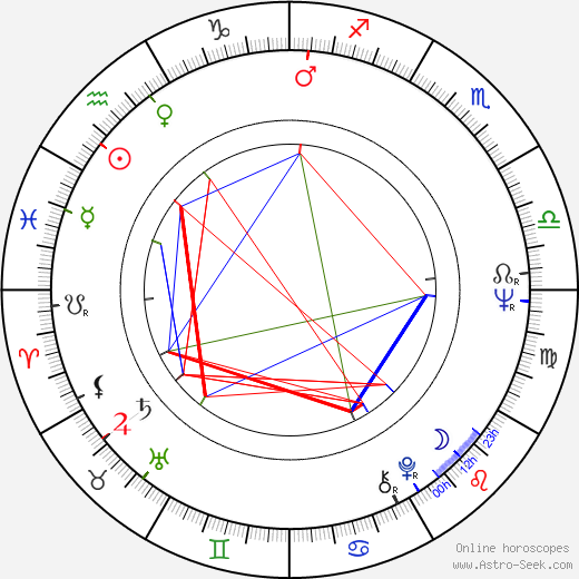 Sonny Landham birth chart, Sonny Landham astro natal horoscope, astrology