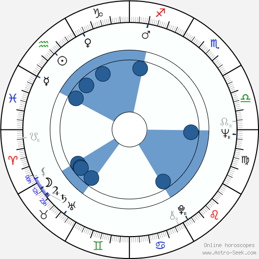 Stefan Iordache Oroscopo, astrologia, Segno, zodiac, Data di nascita, instagram