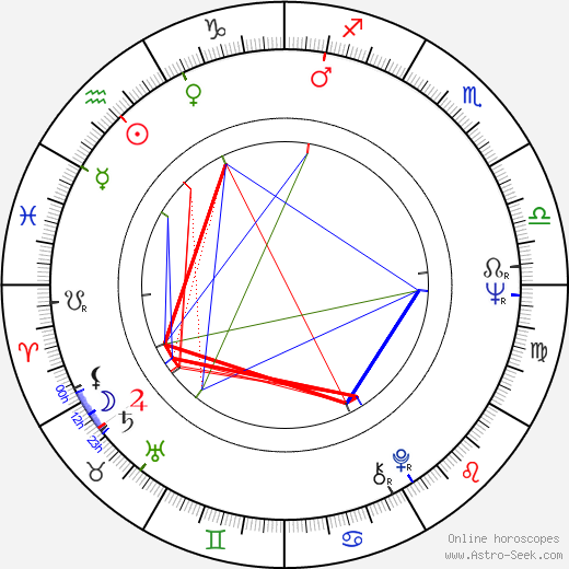 Stefan Iordache birth chart, Stefan Iordache astro natal horoscope, astrology