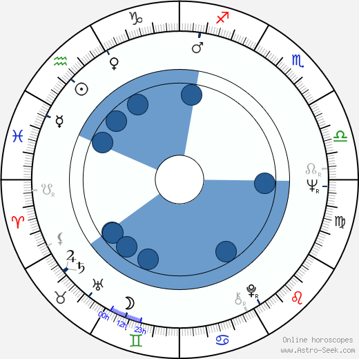 Stefano Zappalá wikipedia, horoscope, astrology, instagram