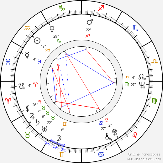 Stefano Zappalá birth chart, biography, wikipedia 2024, 2025