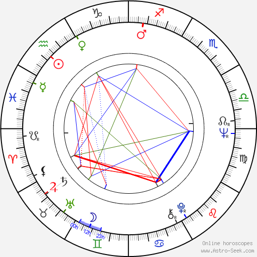 Stefano Zappalá birth chart, Stefano Zappalá astro natal horoscope, astrology