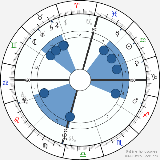 Stephen J. Cannell wikipedia, horoscope, astrology, instagram