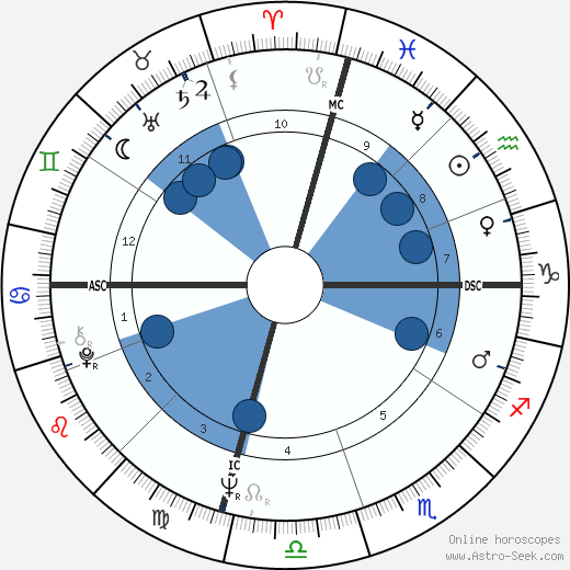 Stephen J. Cannell wikipedia, biography, birth chart, instagram Stephen J. Cannell wikipedia, horoscope, astrology, instagram