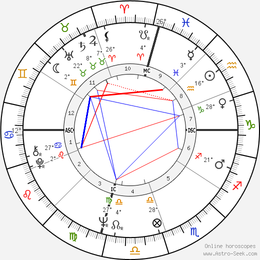 Stephen J. Cannell birth chart, biography, wikipedia 2023, 2024