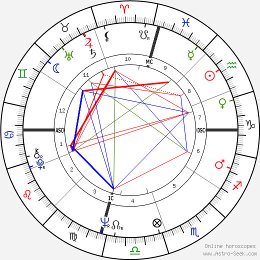 Stephen J. Cannell birth chart, Stephen J. Cannell astro natal horoscope, astrology