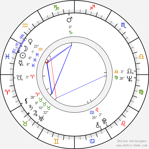 Susan Browning birth chart, biography, wikipedia 2024, 2025