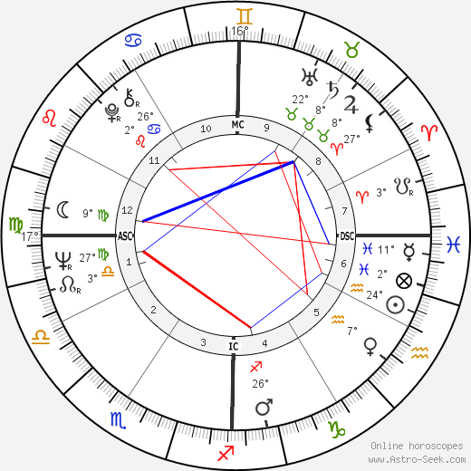 Thomas Capra birth chart, biography, wikipedia 2024, 2025