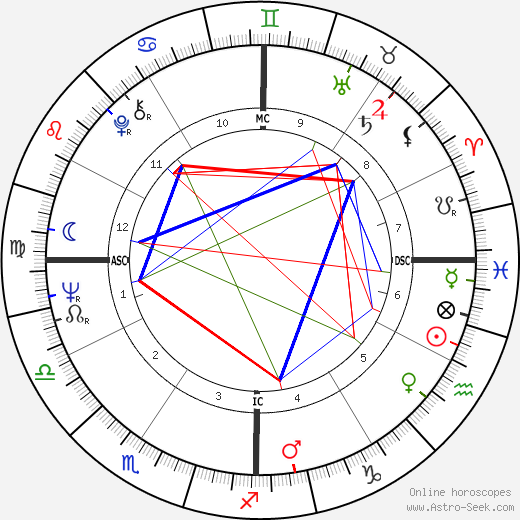 Thomas Capra birth chart, Thomas Capra astro natal horoscope, astrology