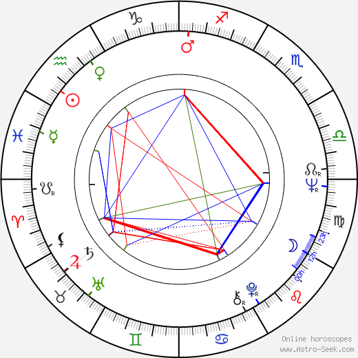 Vilen Galstyan birth chart, Vilen Galstyan astro natal horoscope, astrology