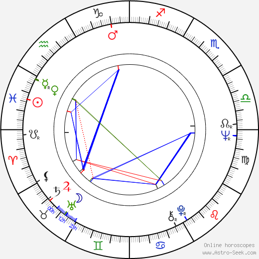 Adrian Lyne birth chart, Adrian Lyne astro natal horoscope, astrology