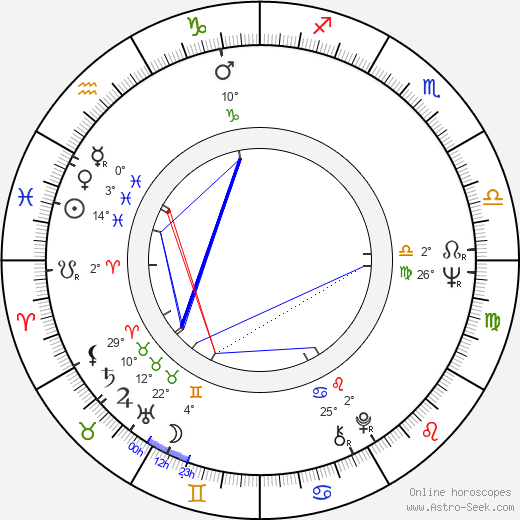 Alain Boublil birth chart, biography, wikipedia 2023, 2024