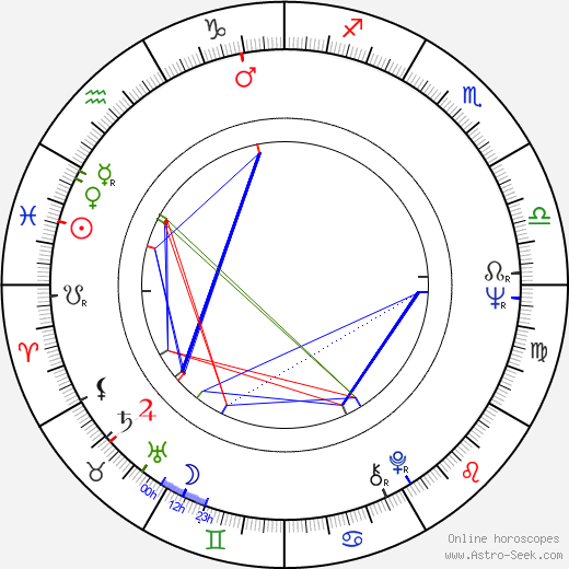 Alain Boublil birth chart, Alain Boublil astro natal horoscope, astrology