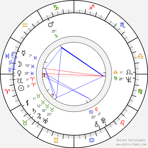 Ambroise Guellec birth chart, biography, wikipedia 2024, 2025
