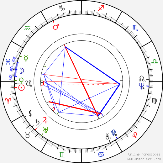 Ambroise Guellec birth chart, Ambroise Guellec astro natal horoscope, astrology