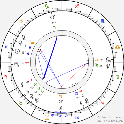 Andrej Mironov birth chart, biography, wikipedia 2023, 2024