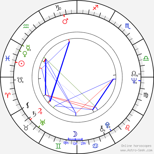 Andrej Mironov birth chart, Andrej Mironov astro natal horoscope, astrology