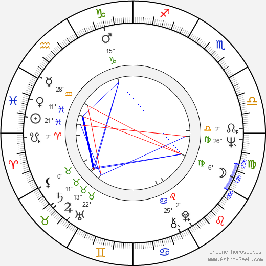 Andrey Smirnov birth chart, biography, wikipedia 2024, 2025
