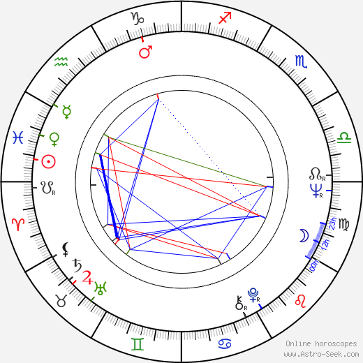 Andrey Smirnov birth chart, Andrey Smirnov astro natal horoscope, astrology