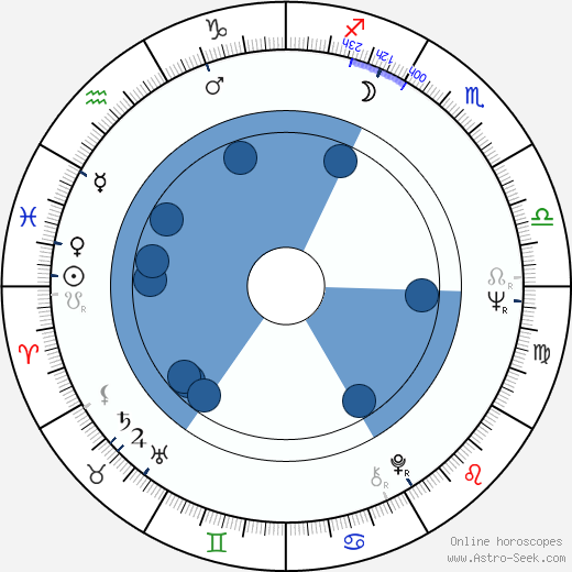 Annikki Moksi horoscope, astrology, sign, zodiac, date of birth, instagram
