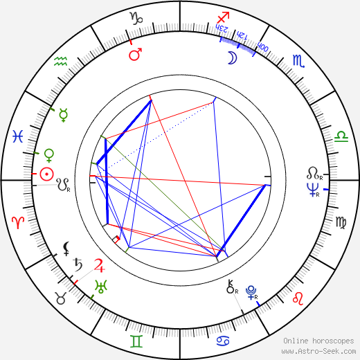 Annikki Moksi birth chart, Annikki Moksi astro natal horoscope, astrology