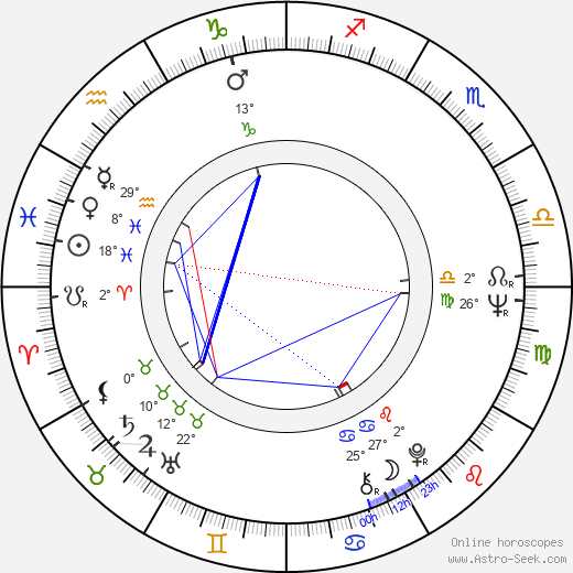 Antonio Gasalla birth chart, biography, wikipedia 2024, 2025