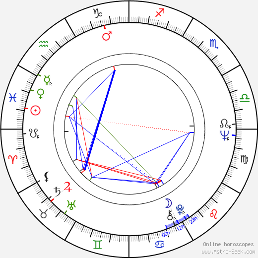 Antonio Gasalla birth chart, Antonio Gasalla astro natal horoscope, astrology