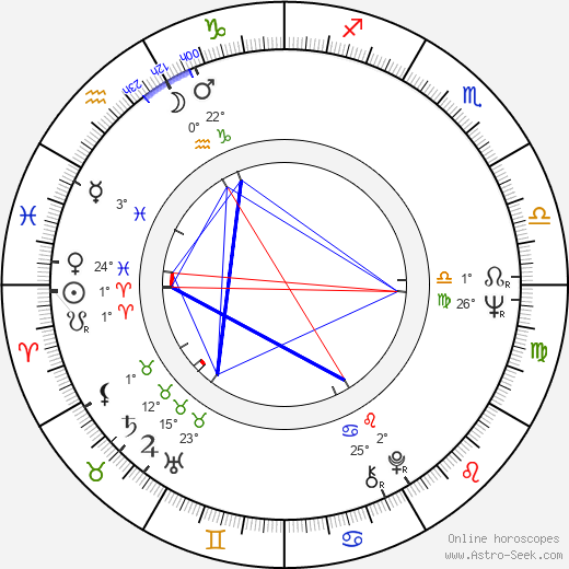Bruno Ganz birth chart, biography, wikipedia 2024, 2025