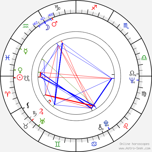 Bruno Ganz birth chart, Bruno Ganz astro natal horoscope, astrology