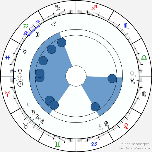 Carola Oroscopo, astrologia, Segno, zodiac, Data di nascita, instagram