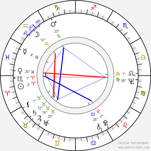 Carola birth chart, biography, wikipedia 2023, 2024