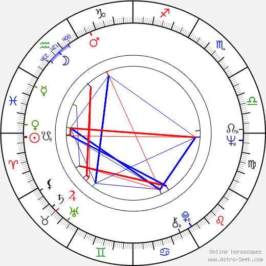 Carola birth chart, Carola astro natal horoscope, astrology