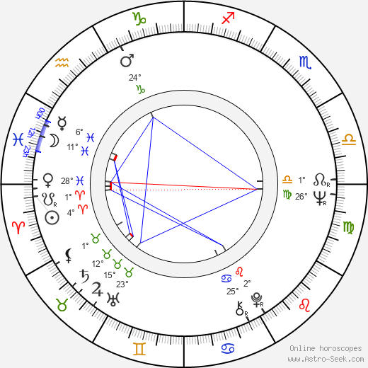 Caruth C. Byrd birth chart, biography, wikipedia 2023, 2024