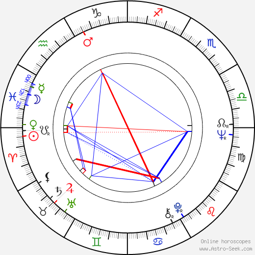 Caruth C. Byrd birth chart, Caruth C. Byrd astro natal horoscope, astrology