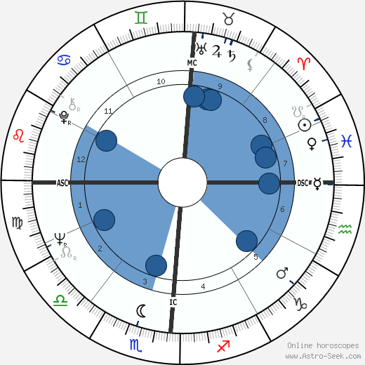 Chuck Woolery wikipedia, horoscope, astrology, instagram